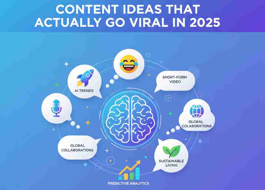 Content Ideas That Actually Go Viral in 2025
